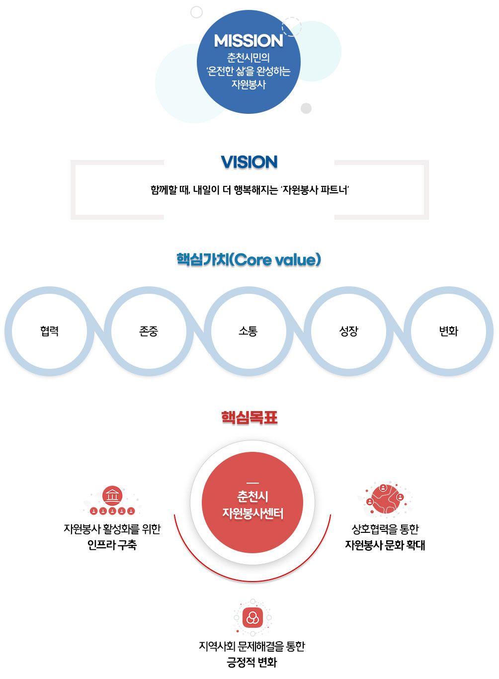 춘천시자원봉사센터 가치체계