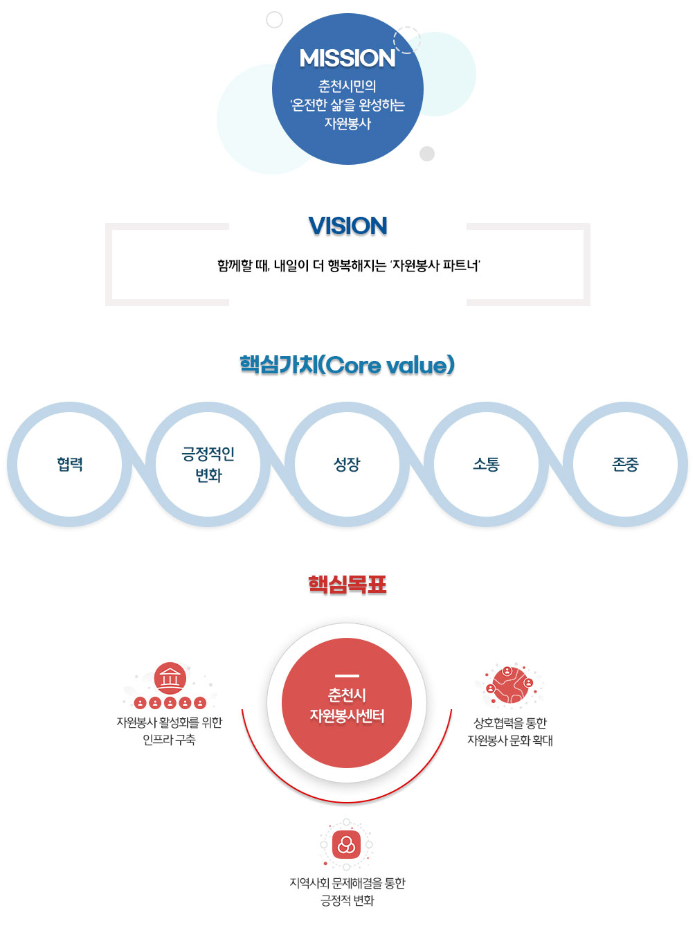 춘천시자원봉사센터 가치체계